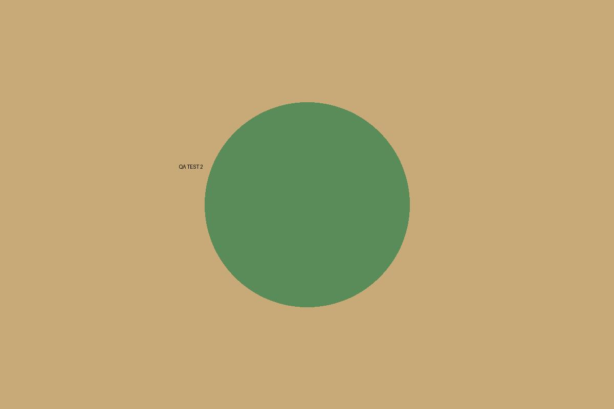 QA TEST - DO NOT CONTACT (6)